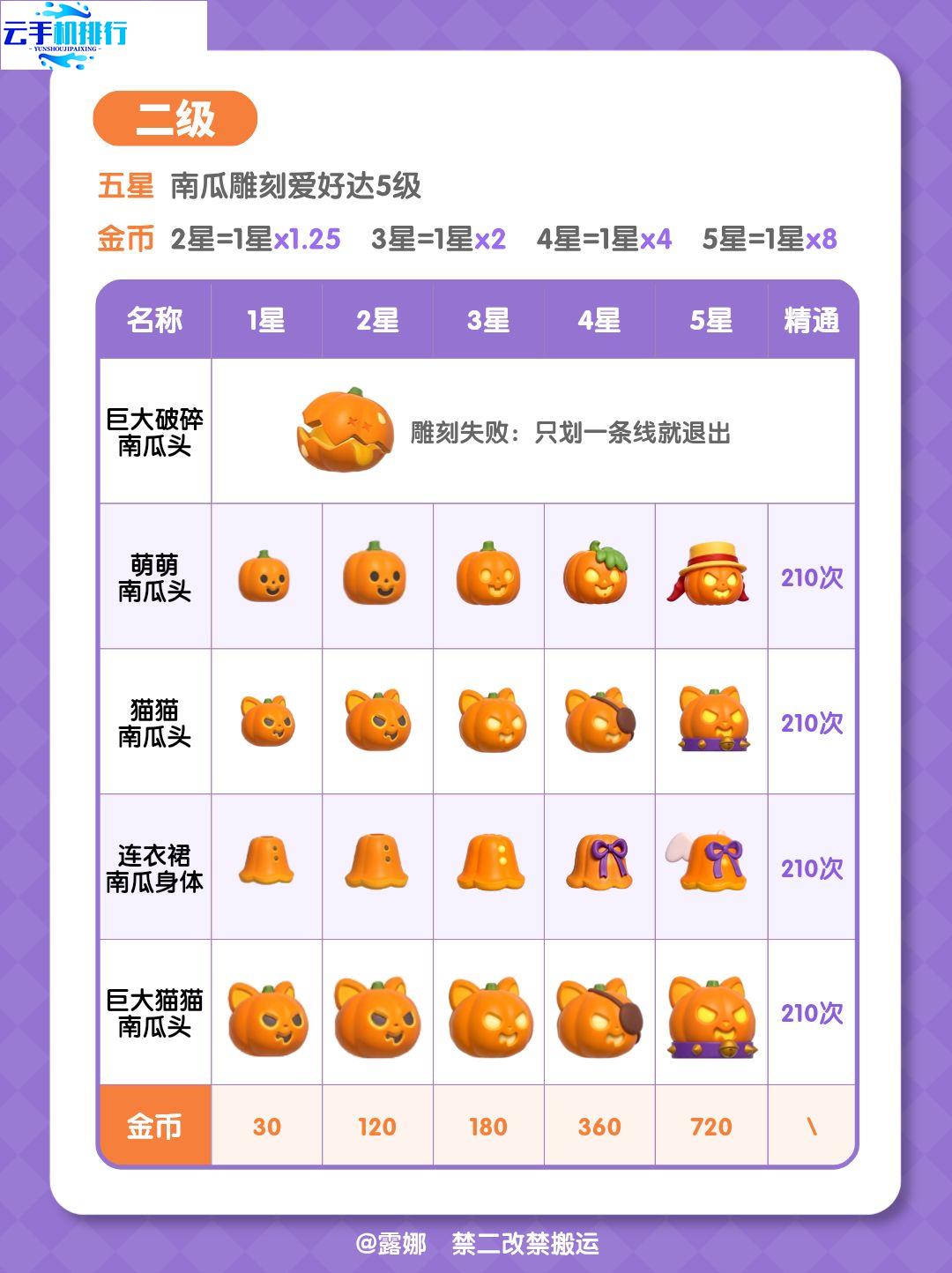 心动小镇近幽集南瓜雕刻玩法 五星技巧全图鉴