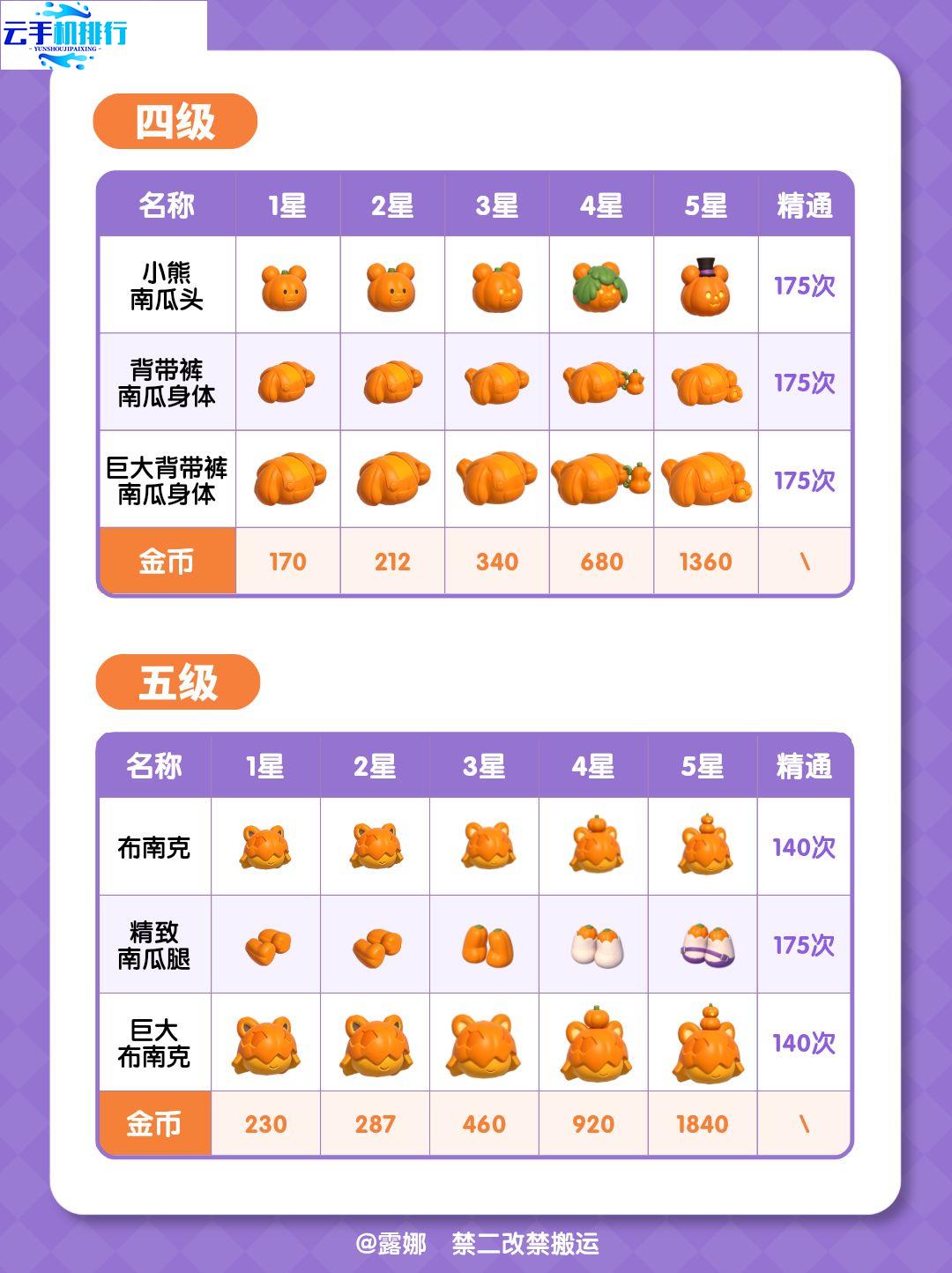 心动小镇近幽集南瓜雕刻玩法 五星技巧全图鉴