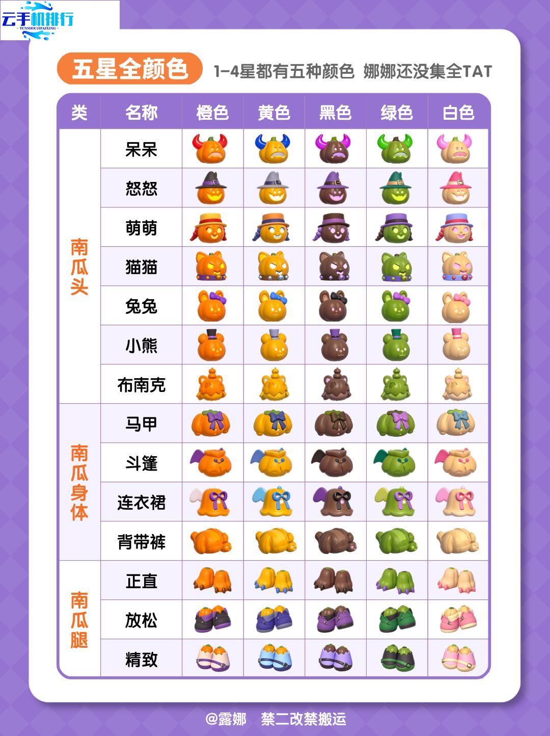 心动小镇近幽集南瓜雕刻玩法 五星技巧全图鉴