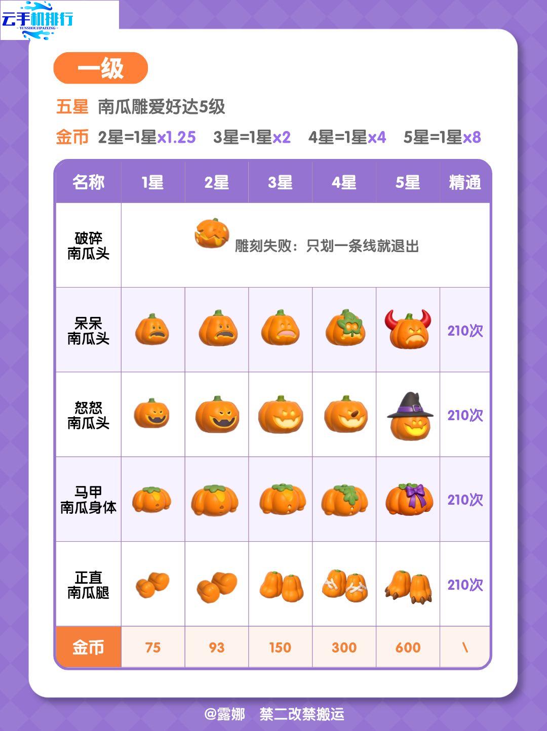心动小镇近幽集南瓜雕刻玩法 五星技巧全图鉴