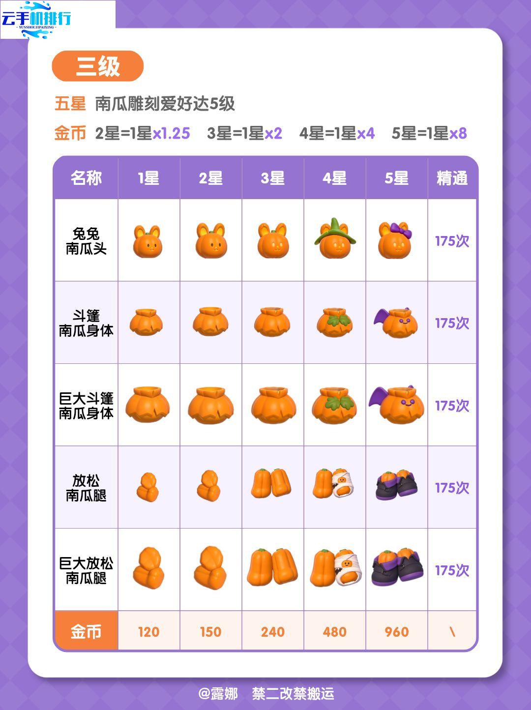 心动小镇近幽集南瓜雕刻玩法 五星技巧全图鉴