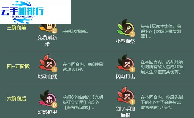 金铲铲之战 献祭流牛狼阵容构筑运营详解