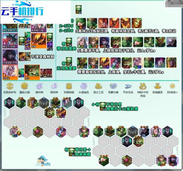 云顶之弈S18 7永森强力阵容构筑推荐